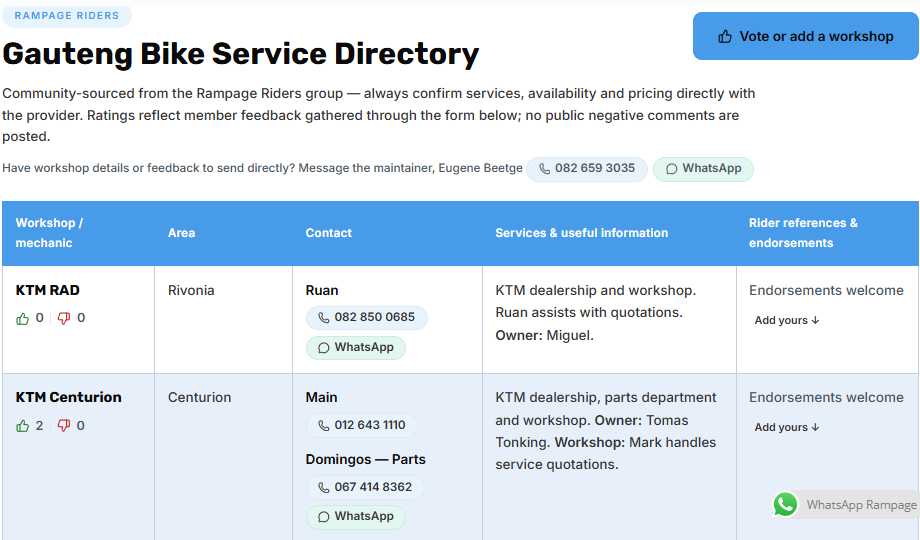 Screenshot of the rider service directory